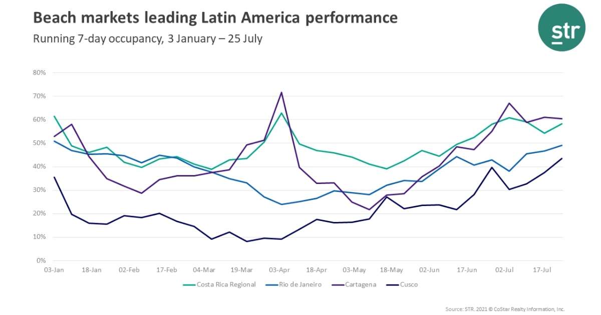 Seashore Locations Foremost Resort Effectivity In Latin The us